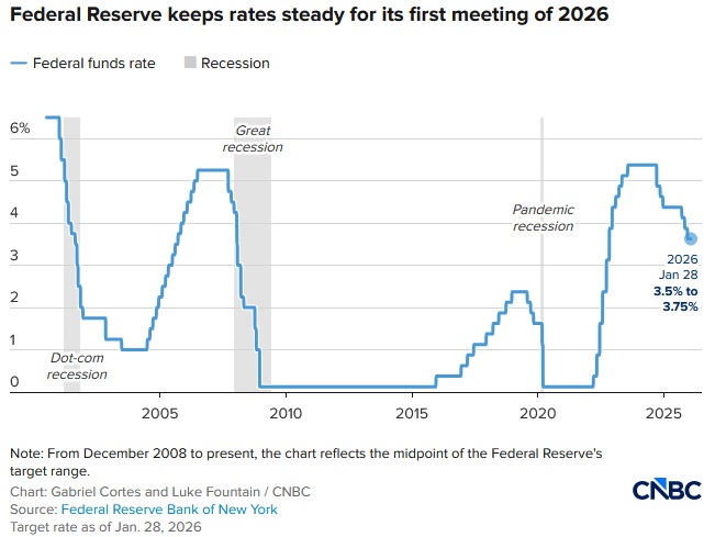 fed rates 2026.jpg